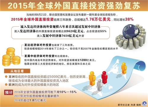 中國(guó)仍是最具吸引力的投資目的地之一