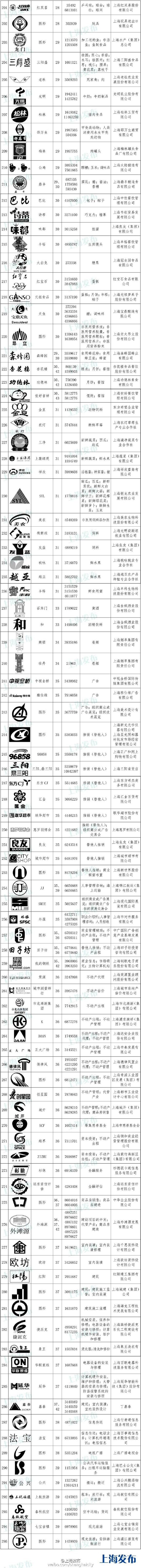 新一批上海市著名商標(biāo)公布 文匯報(bào)、上海大劇院等入圍