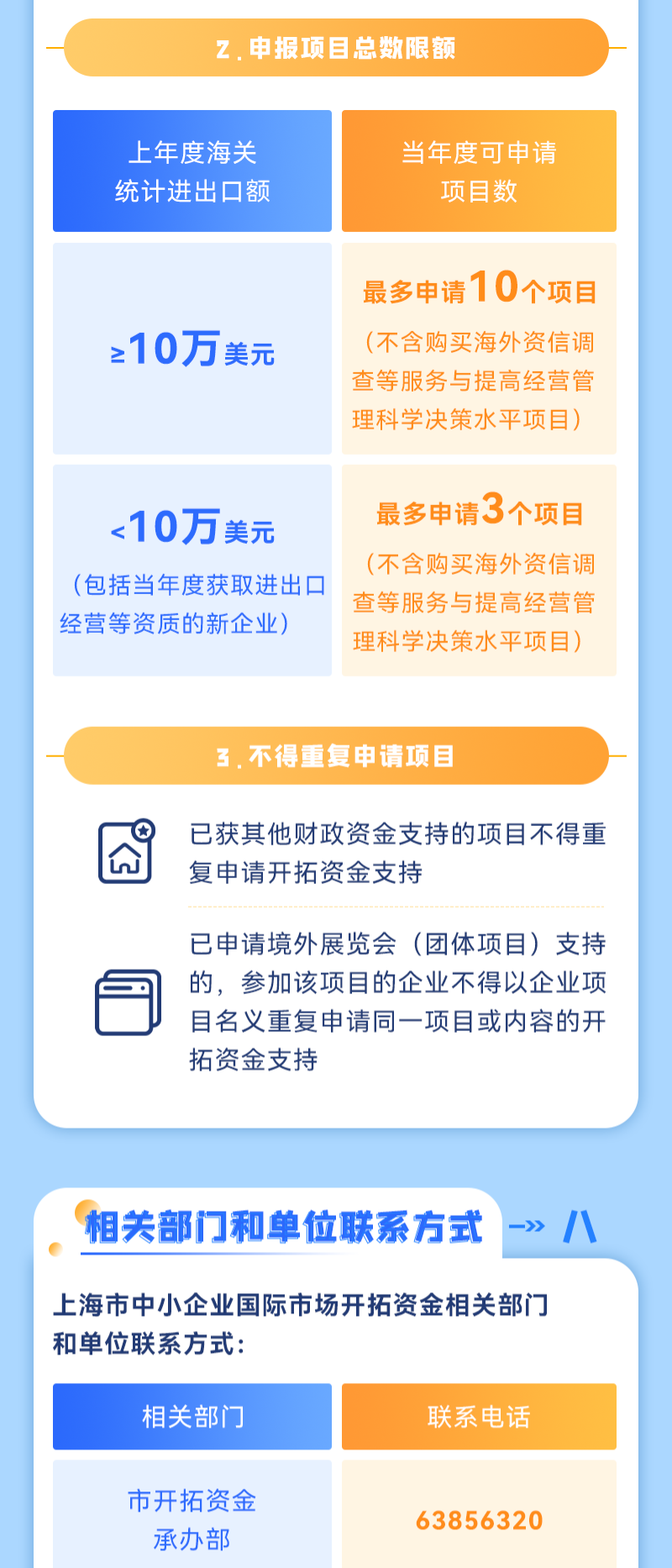 政策解讀｜中小企業(yè)請注意！2022年度國際市場開拓資金申報即將開始