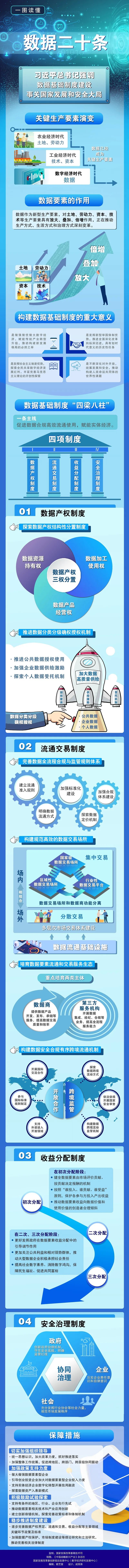 一圖讀懂 “數(shù)據(jù)二十條”：構(gòu)建數(shù)據(jù)安全合規(guī)有序跨境流通機(jī)制